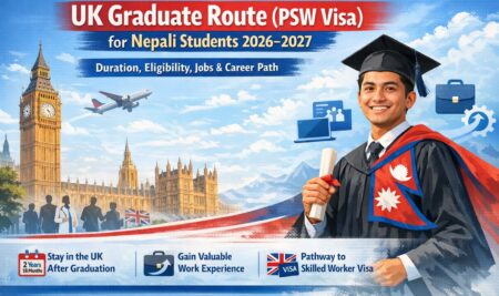 UK Graduate Route (PSW Visa) for Nepali Students 2026–2027: Duration, Eligibility, Jobs & Career Path