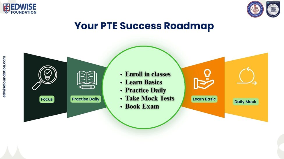 PTE classes in Kathmandu: Focuses