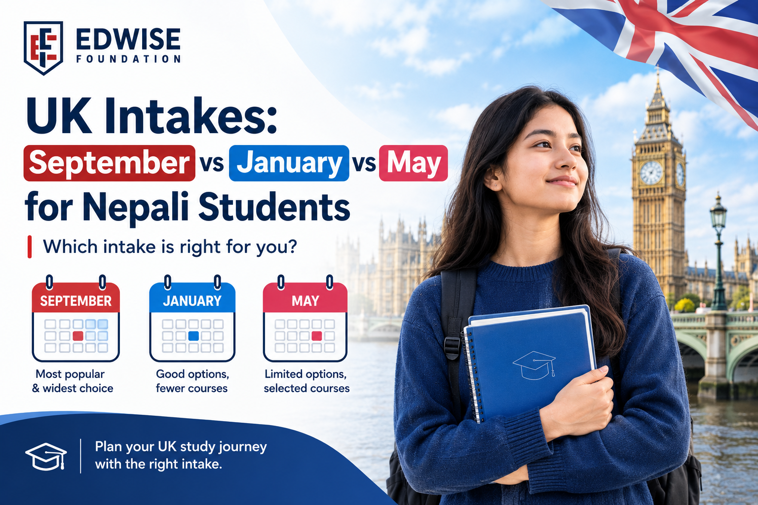 UK Intakes September vs January vs May for Nepali Students